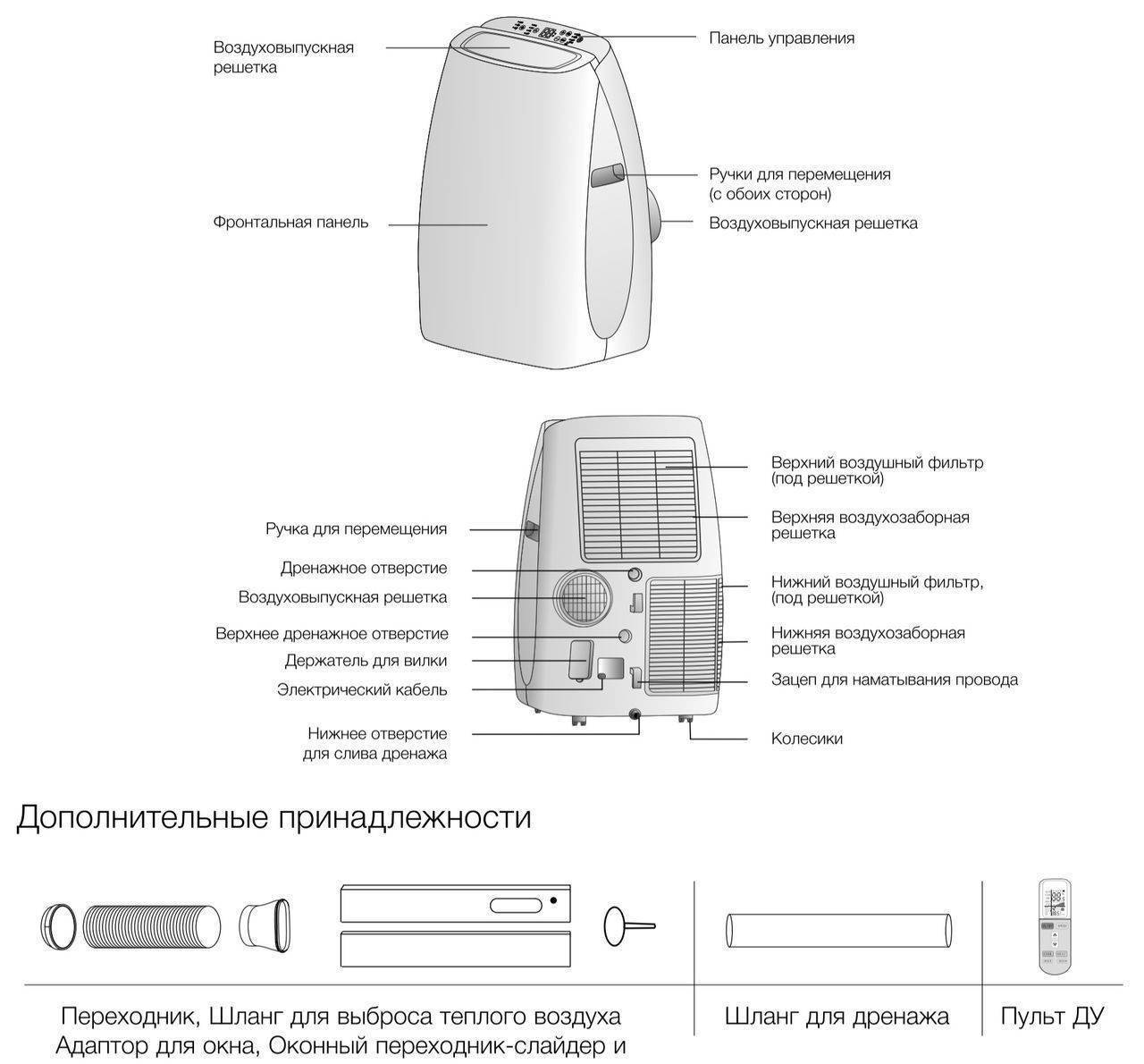 Схема установки напольного кондиционера