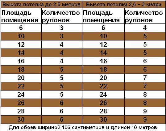 Жидкие обои — рассчитывем расход на 1 кв.м