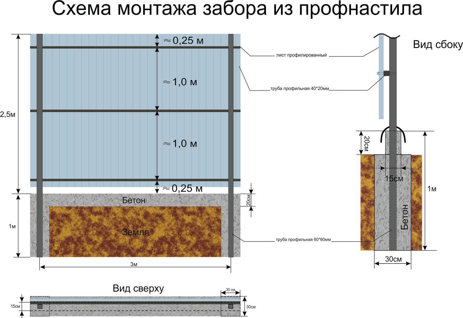 Забор профнастил чертеж