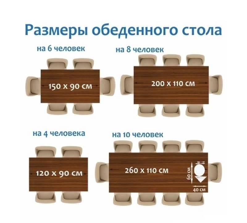 Как правильно подобрать размер кухонного стола