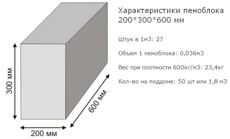 Размер пеноблока для строительства дома: из чего сделан, вес, толщина и плотность