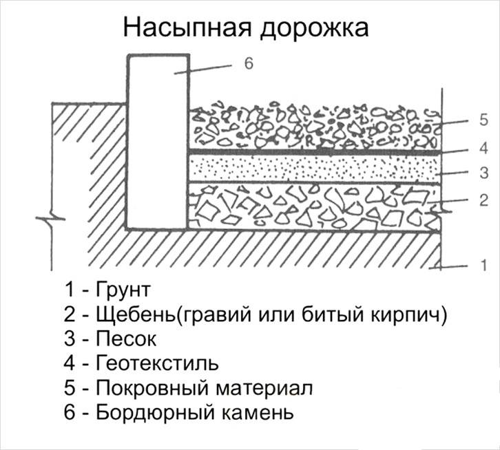 Схема дорожек и площадок