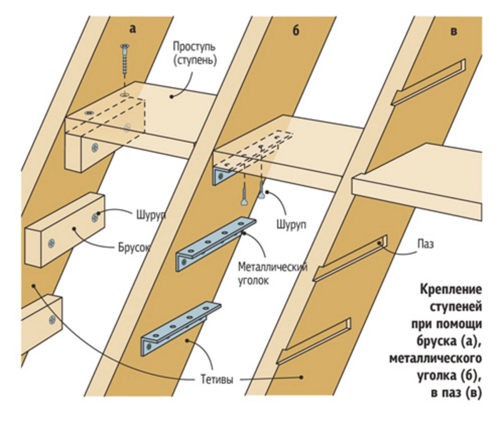 Чертеж лестницы из доски