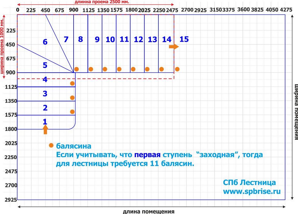 Онлайн-расчет лестницы, чертежи, схемы, варианты конструкций