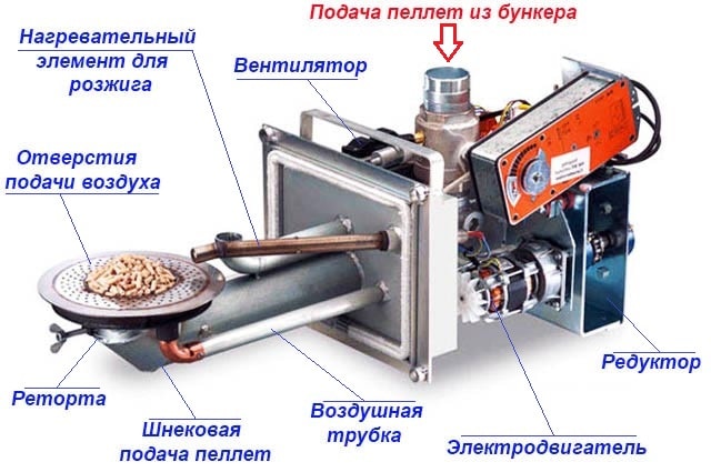 Угольная горелка для твердотопливного котла чертеж