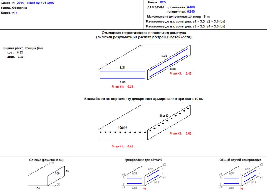 Калькулятор монолитного фундамента-плиты: расчет арматуры и опалубки онлайн!