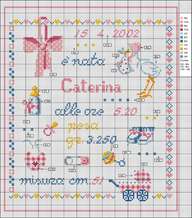 Метрика для девочки-вышивка крестом. схемы с описанием, шаблоны, фото, инструкции