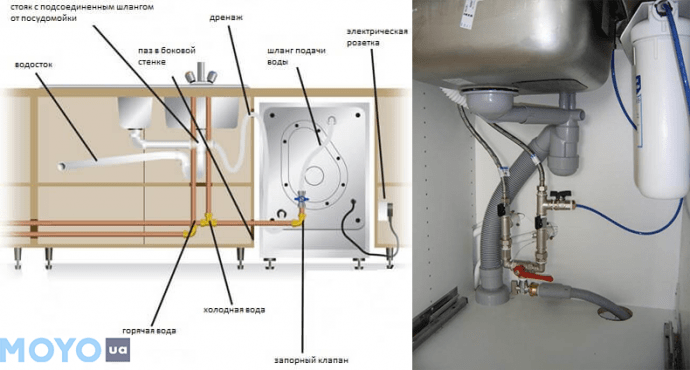 Схема подключения посудомоечной машины