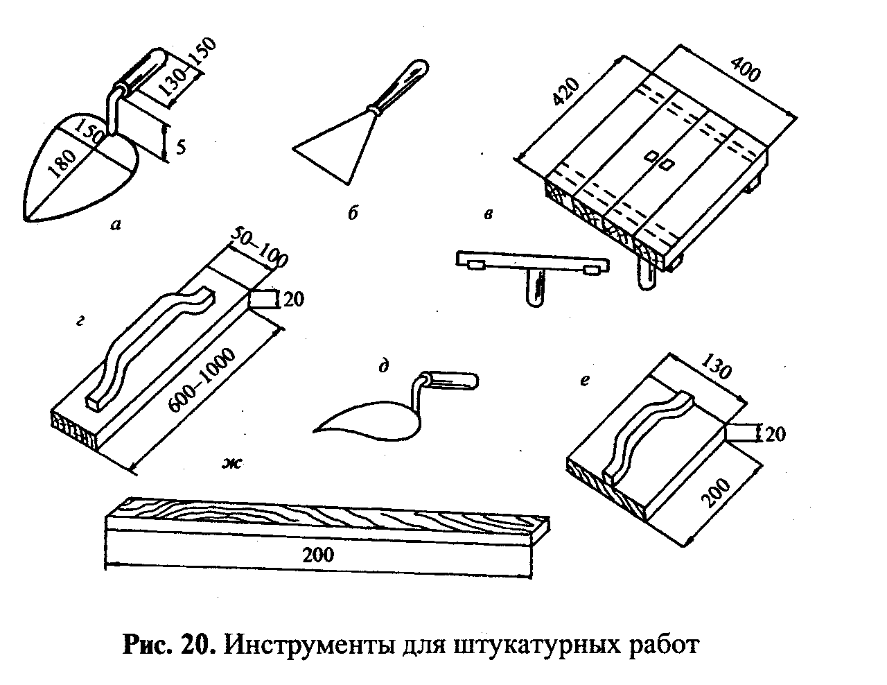 Приспособления для нанесения рисунка на стену