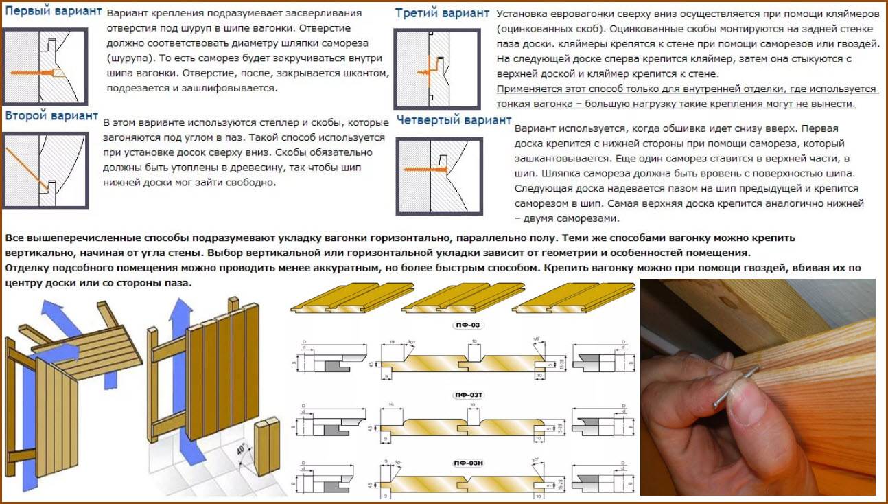 Имитация бруса их разновидность и назначение, размеры для внутренней и внешней отделки: фото