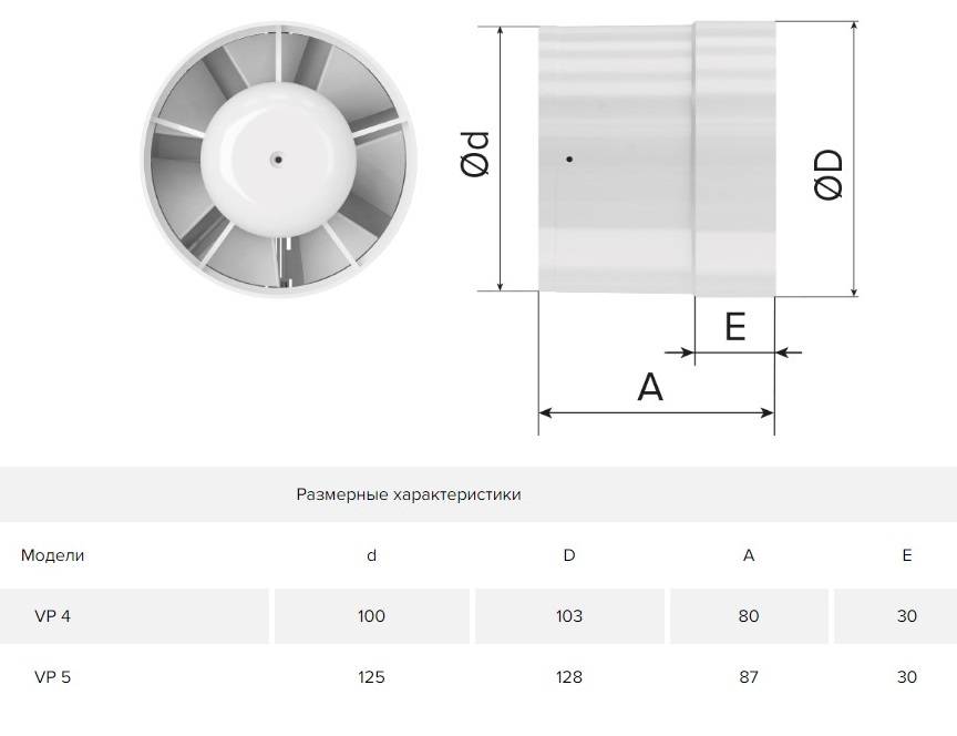 Диаметры вентиляции. Вентилятор канальный 100 СВК 100. Вентилятор вытяжной 100 мм Размеры. Вентилятор канальный VP 4, (D=100, V=95m3/h). Вентилятор приточно вытяжной ду100, mms.