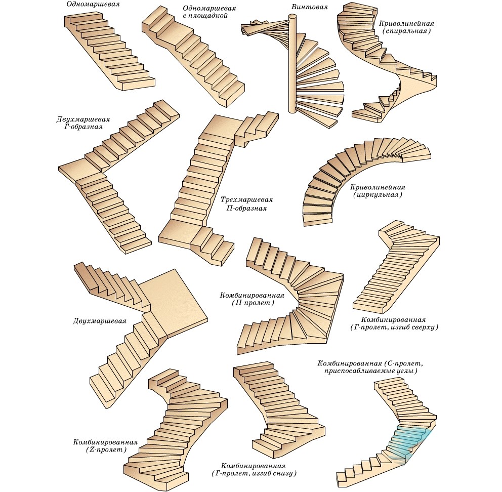 Виды лестниц для частного дома: описание основных разновидностей и деталей, лестничные конструкции и больцевые