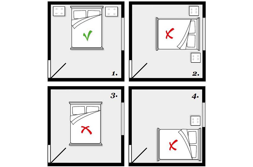 Как правильно поставить кровать в спальне относительно сторон света