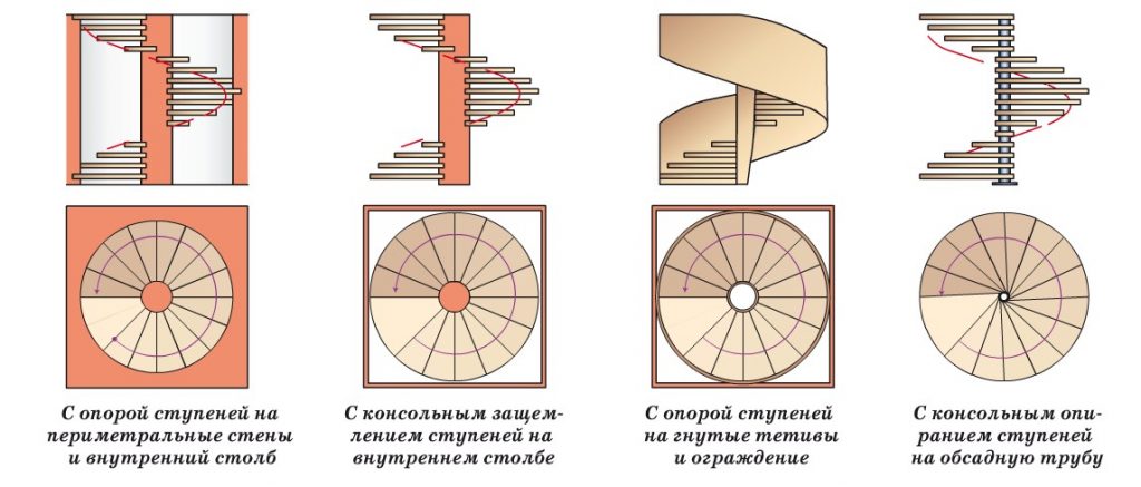 Винтовая лестница размеры чертежи