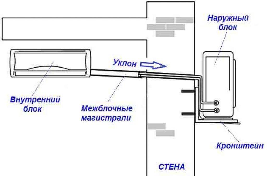 Правила установки кондиционера своими руками