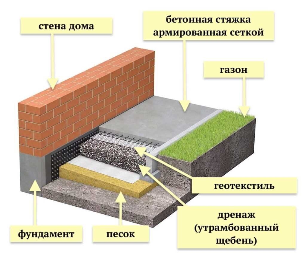 Тротуарная плитка своими руками – изготовление бетонной плитки для дорожек в домашних условиях: технология, раствор, формы, фото-видео