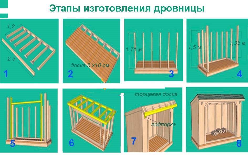 Дровяник своими руками: разновидности, чертежи и строительство «жилья» | baltija.eu