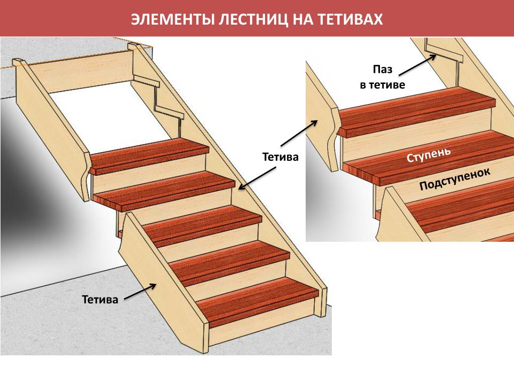 Металлические лестницы для дачи своими руками — конструкции, фото