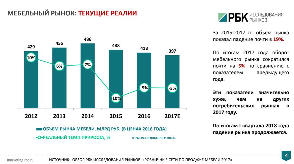 «реалъ» зашел в бизнес-центры. ретейлер провел реконцепцию сети