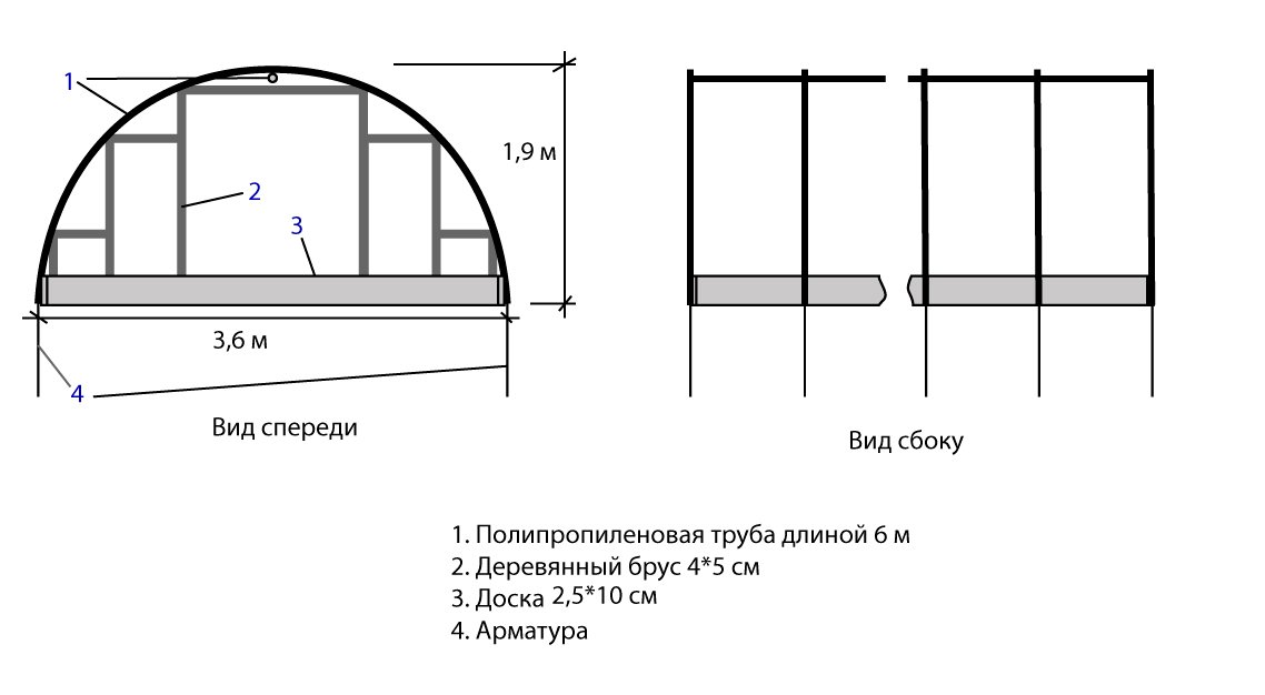 Как построить теплицу из полипропиленовых труб своими руками