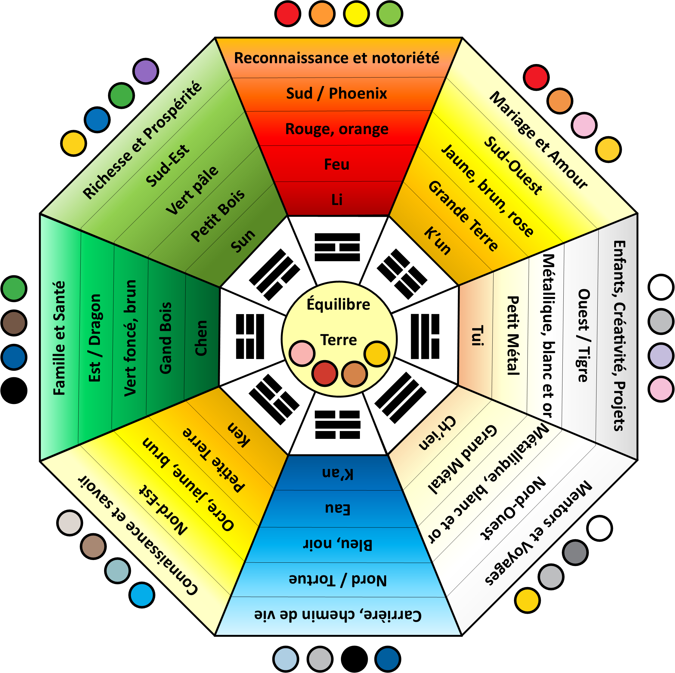 Фен шуй по цвету. Восьмиугольник Багуа фэн шуй. Круг Багуа фен шуй. Восьмигранник Багуа. Фен шуй зоны Багуа.