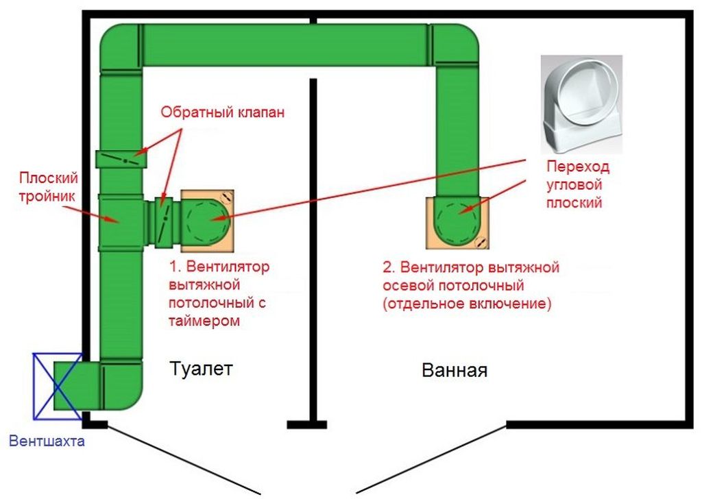 Схема вентиляция ванной комнаты в частном доме