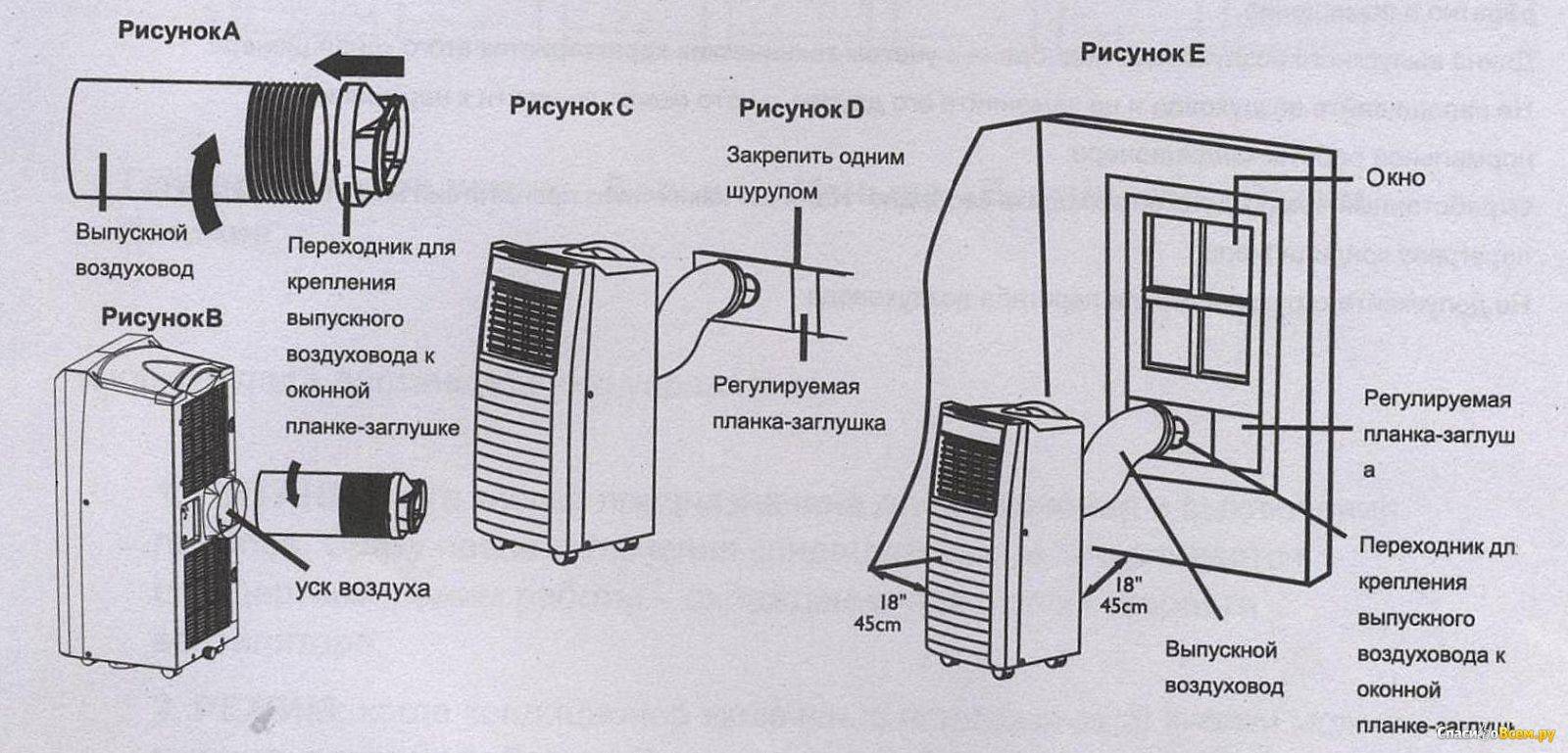 Схема работы мобильного кондиционера