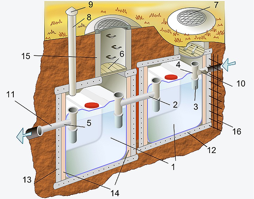 Септик из еврокубов схема