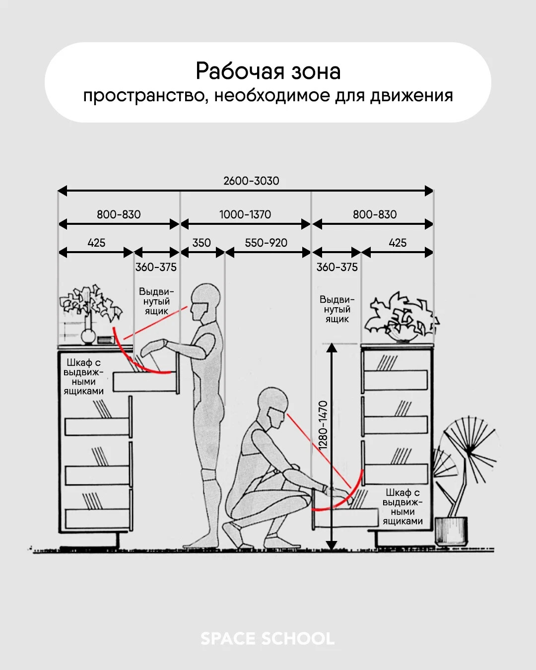 эргономика в дизайне интерьера квартиры