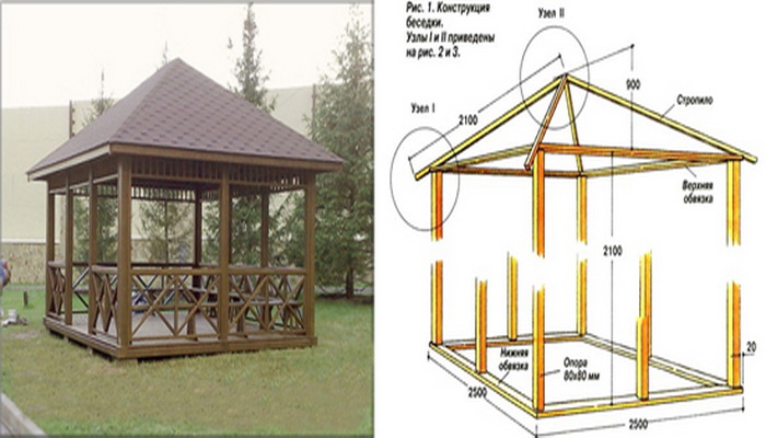 Схемы беседок из дерева своими руками чертежи