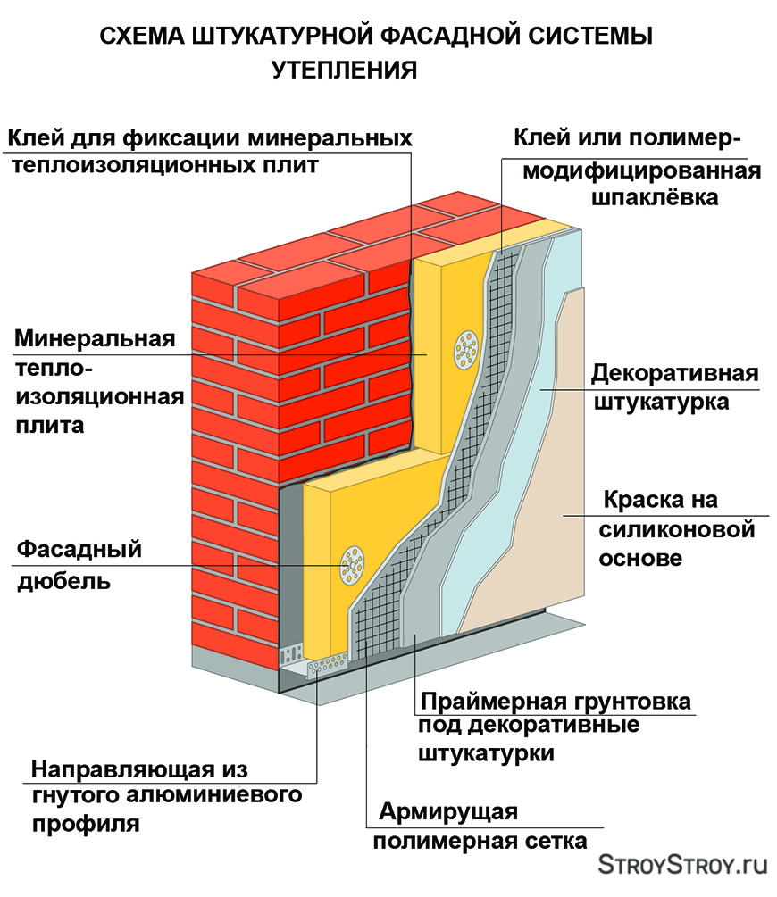 Утепление фасада схема