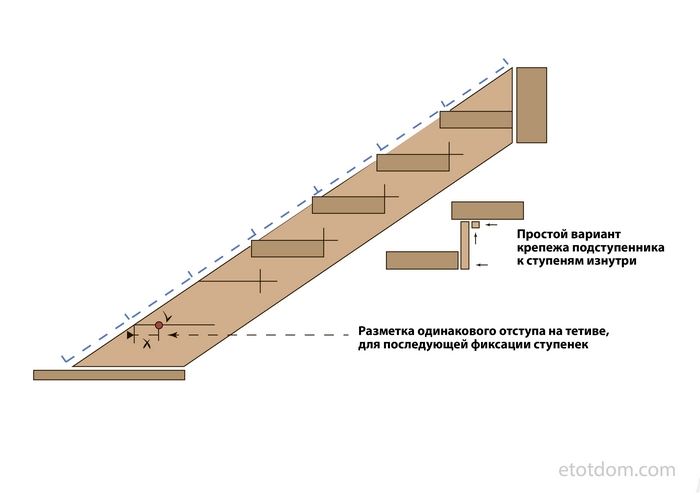 Изготовление деревянной лестницы своими руками: руководство