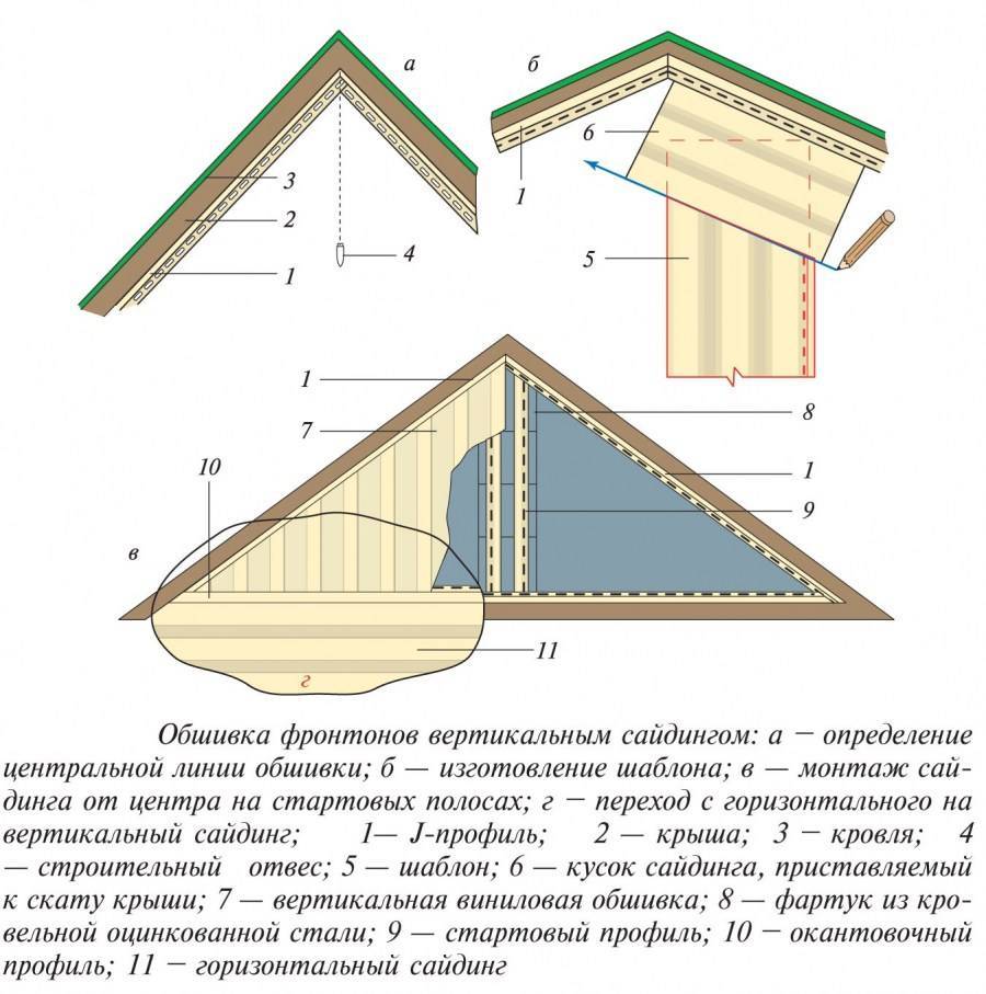 карниз у бани и фронтоны