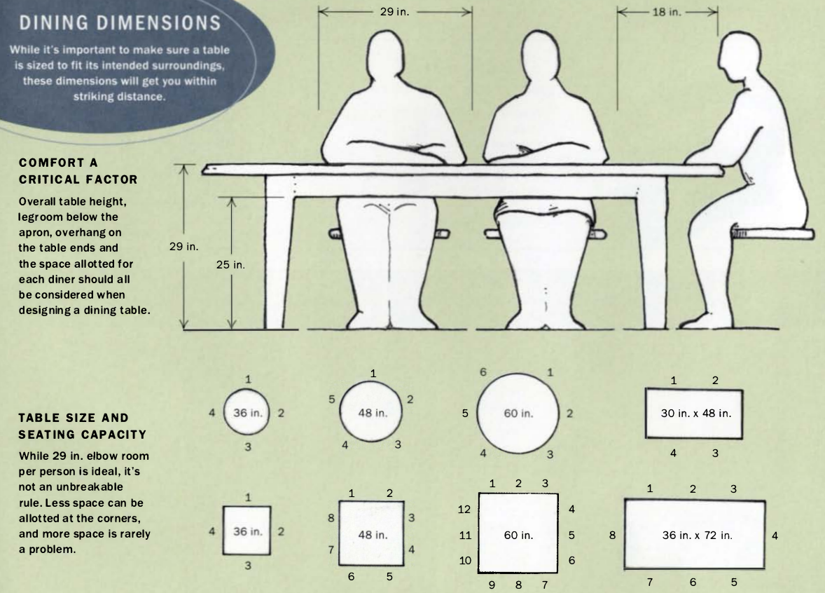 Все о выборе стола для обеда: форма и размер имеют значение