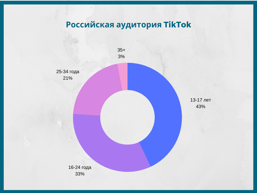 Кто создал тик ток: история, статистика, интересные факты