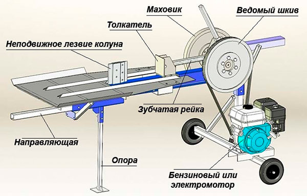 Схема самодельного дровокола