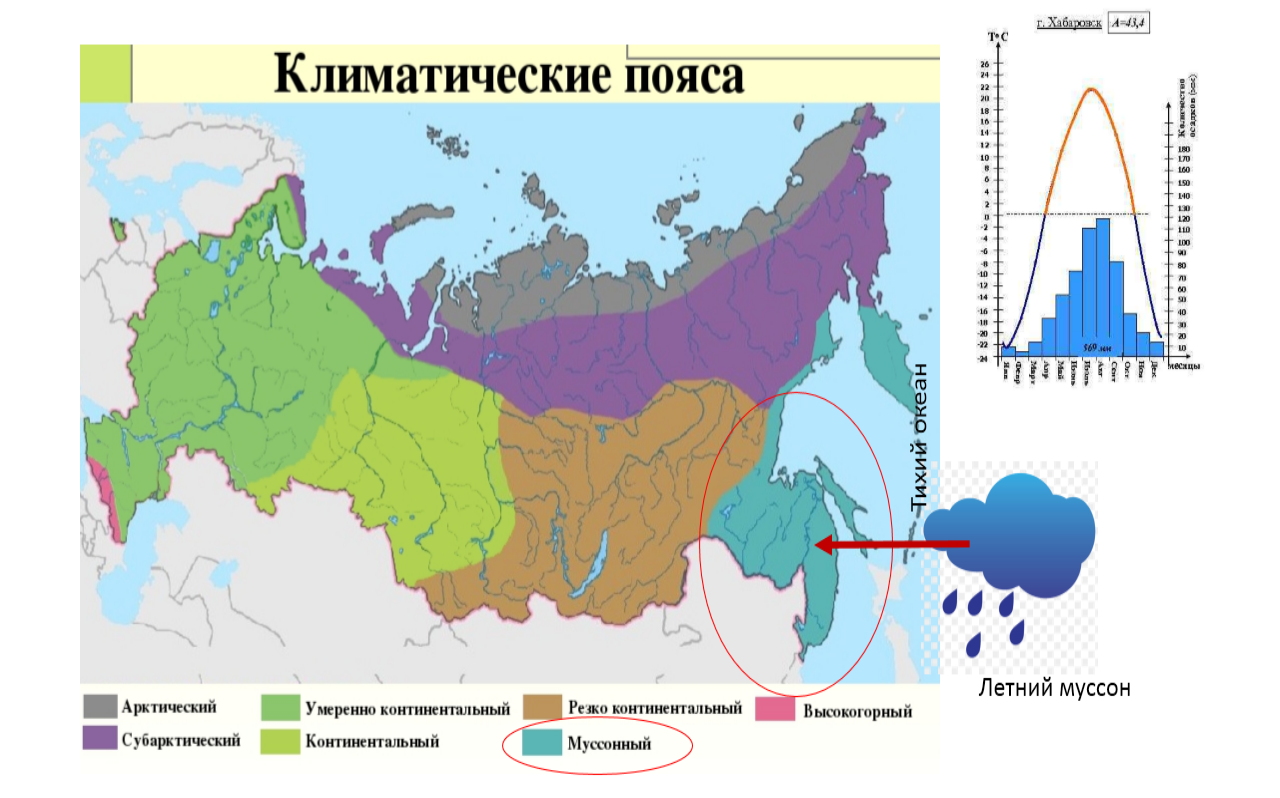 Карта климатических поясов дальнего востока