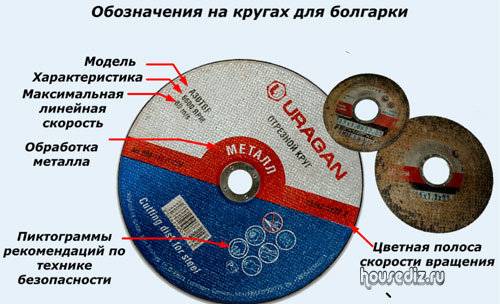 Шлифовальный диск для болгарки по дереву: виды и правила выбора
