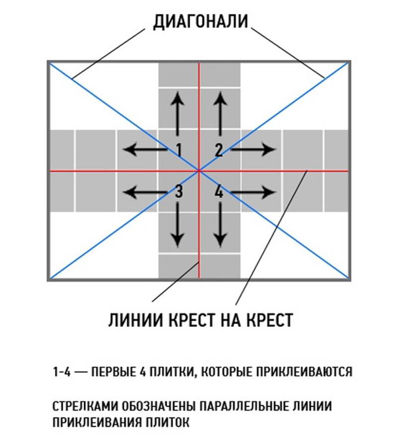Как наклеить потолочную плитку своими руками