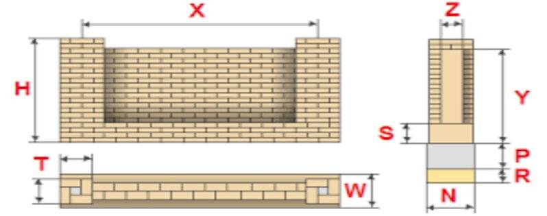 Расчет стен дома: количества кирпича, блоков или бруса