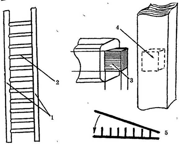 Приставная лестница: деревянная, металлическая, изготовление