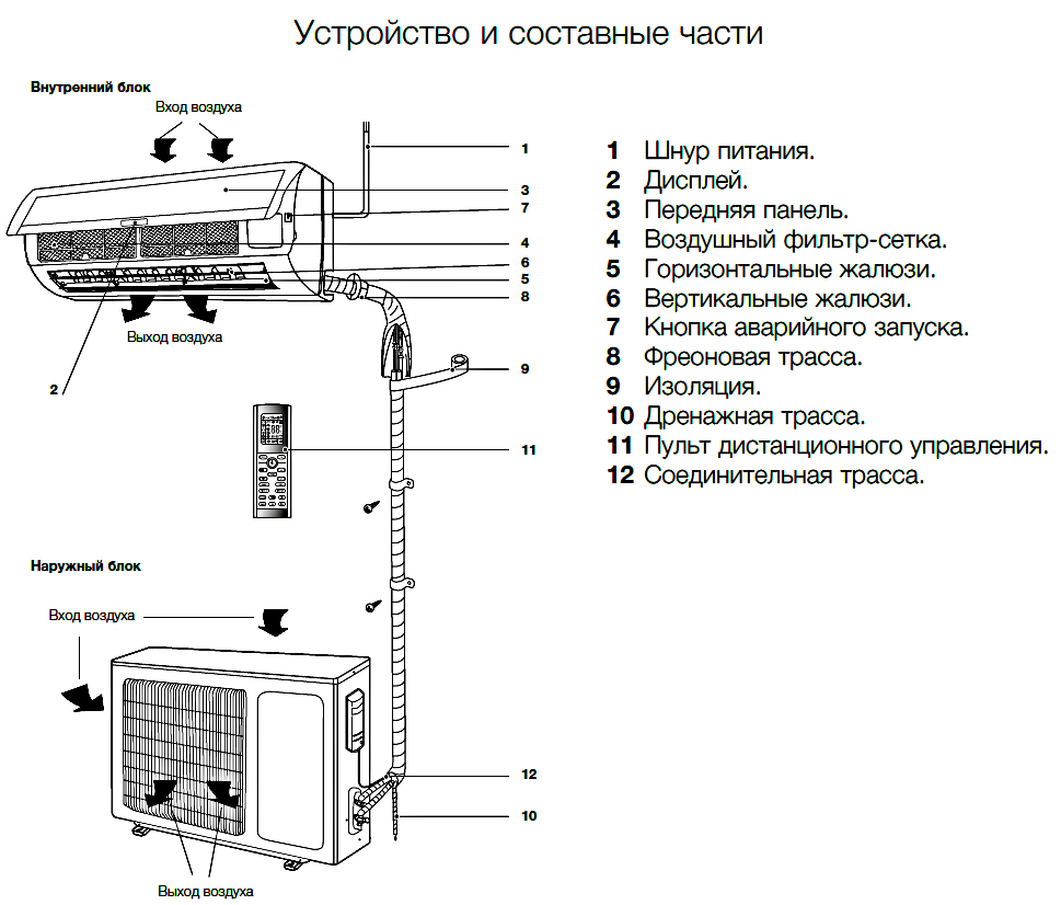 Сплит система схема монтажа