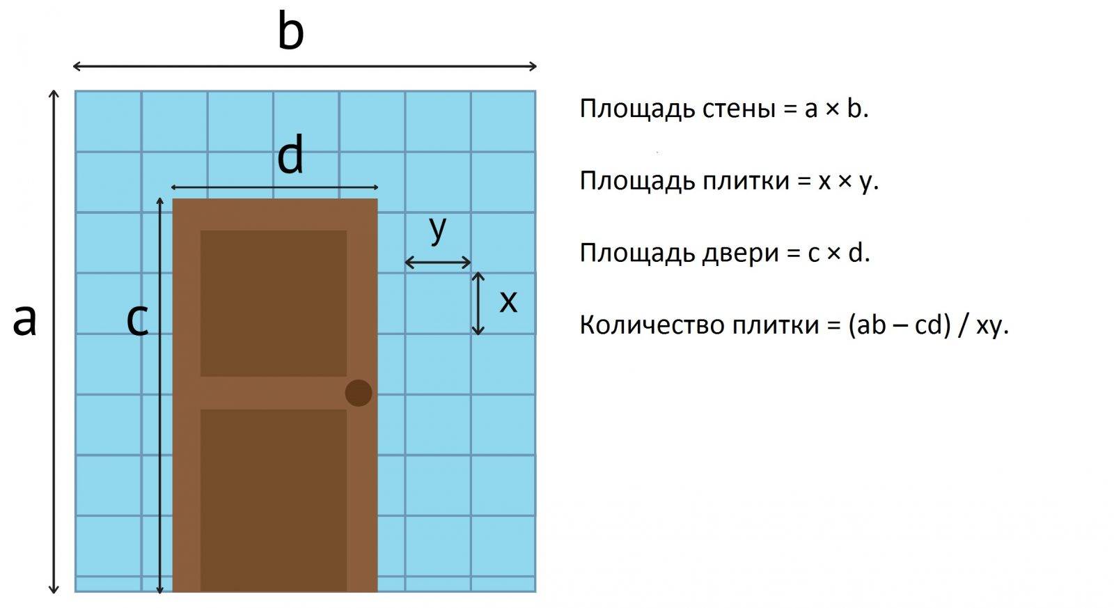 Онлайн-калькулятор плитки для ванной: формулы, особенности, нюансы