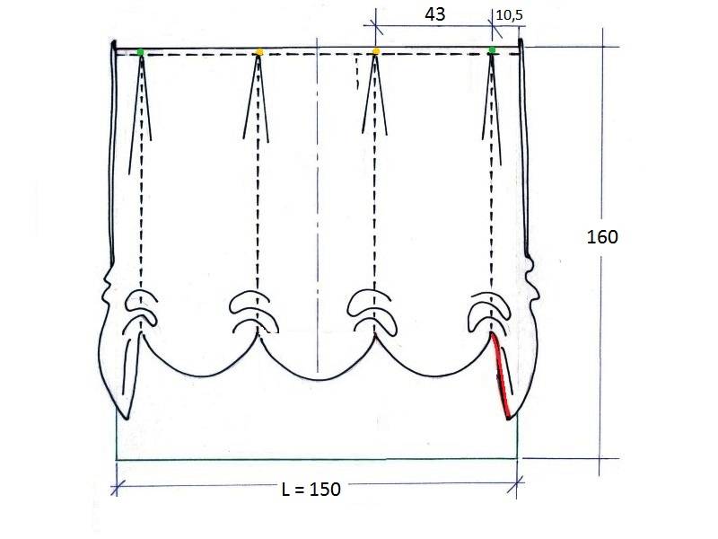 Как сшить французские шторы своими руками: пошаговая инструкция