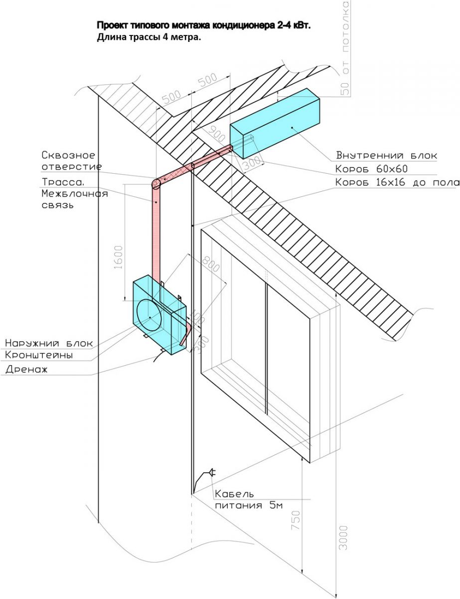 Схема размещения кондиционера