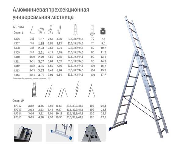 Лестница алюмет отзывы