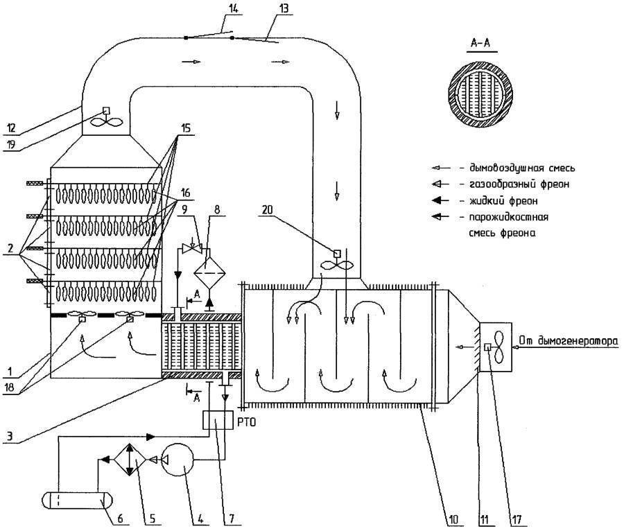 Дымогенератор своими руками для копчения: устройство, конструкция, пошаговая инструкция и лучшие советы по изготовлению