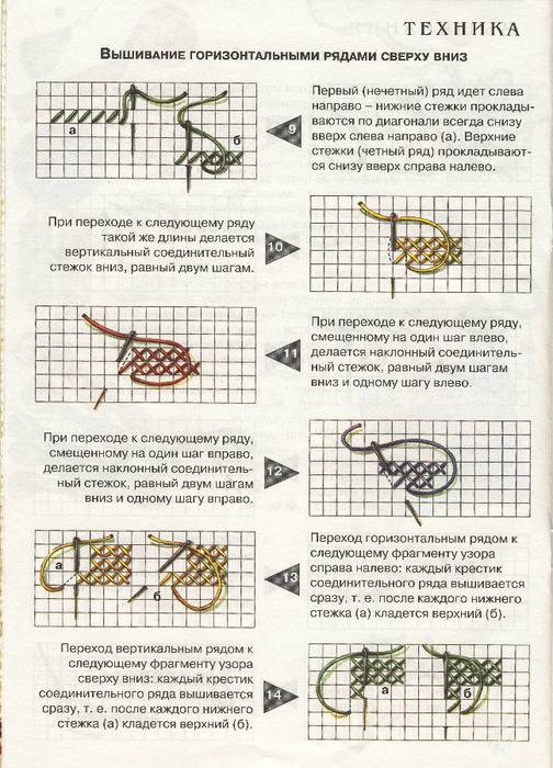 Разнообразные способы вышивания крестиком: для начинающих и не только
