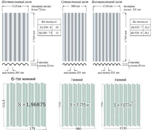 Длина шифера 8 волнового. Шифер 6 волновой Размеры. Высота волны шифера 7 волнового. Рабочая ширина шифера 7 волнового. Шифер волновой Размеры.