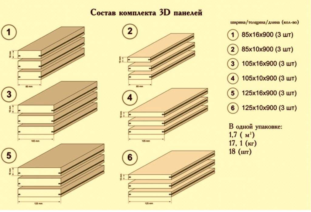 Панели мдф: размеры листа для стен, толщина стеновых, параметры для мебели 16 мм, виды, ширина, длина плиты, стандартный формат